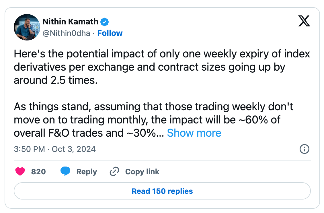 Tweet from Nithin Kamath estimating the impact of SEBI's derivatives changes at about 60% of overall F&O trades